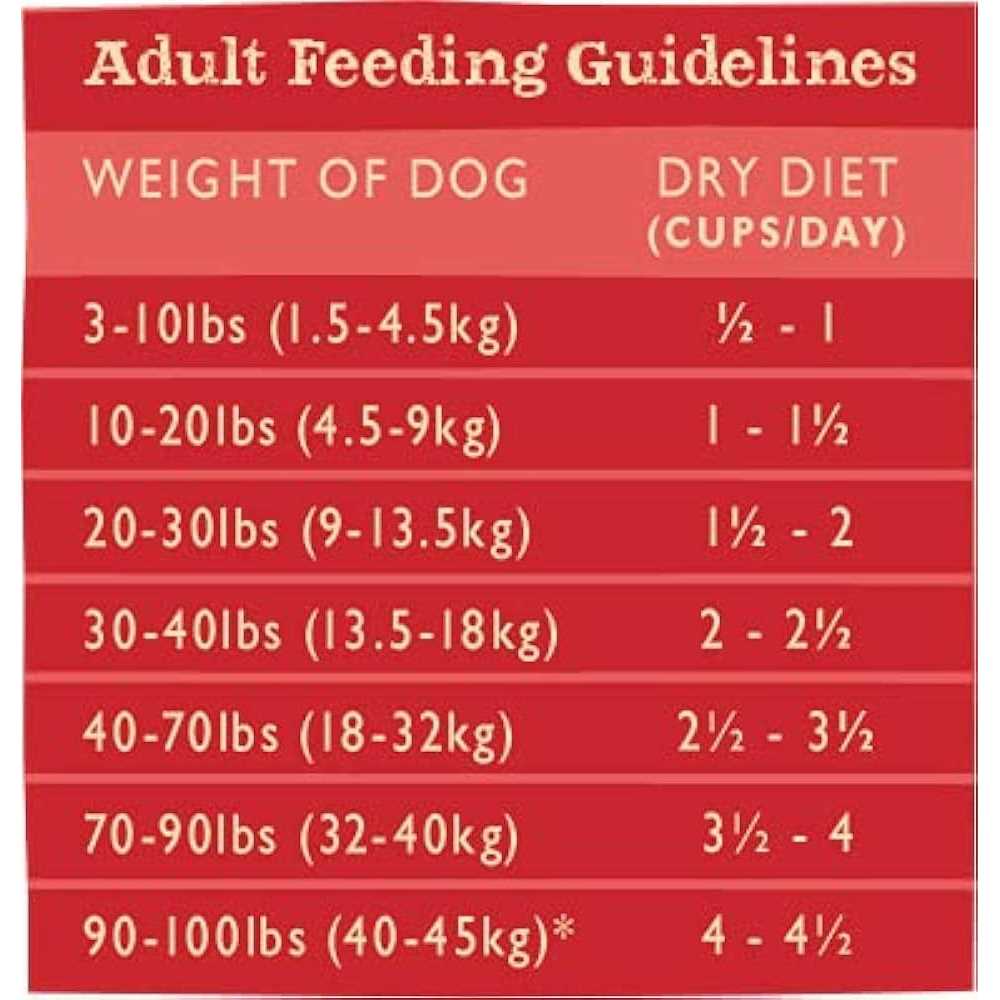 Salmon & Whitefish Meal Dry Dog Food R78129