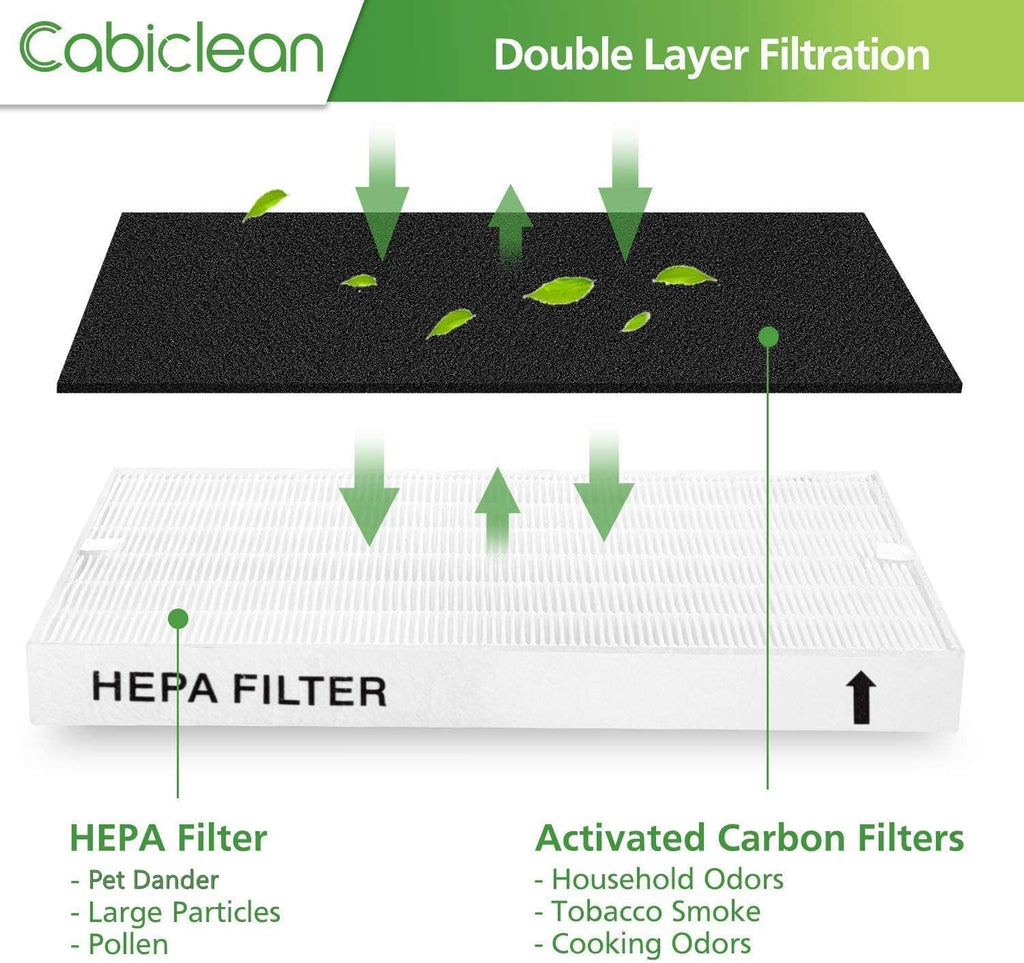 2 HEPA Filters Including 6 Carbon Pre Filters Y258