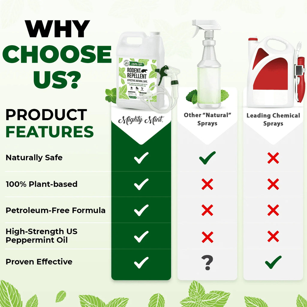 Peppermint Oil Rodent Repellent Spray O109747