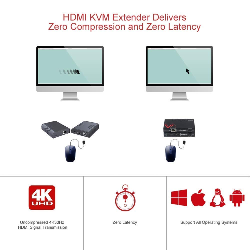 4K HDMI USB KVM Extender over Cat5e/6 up to 120M G89059