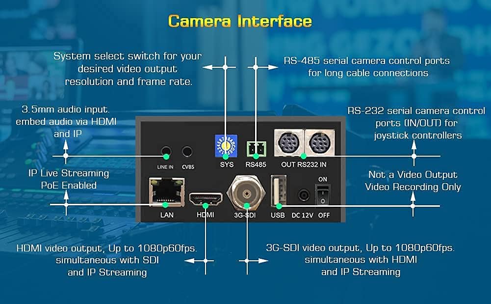 30X-SDI PTZ Camera Y657