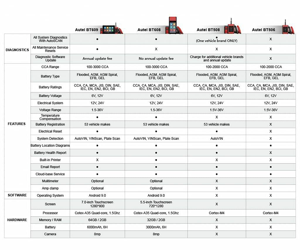 Autel MaxiBAS BT506 Auto Battery Analysis Tool K380181