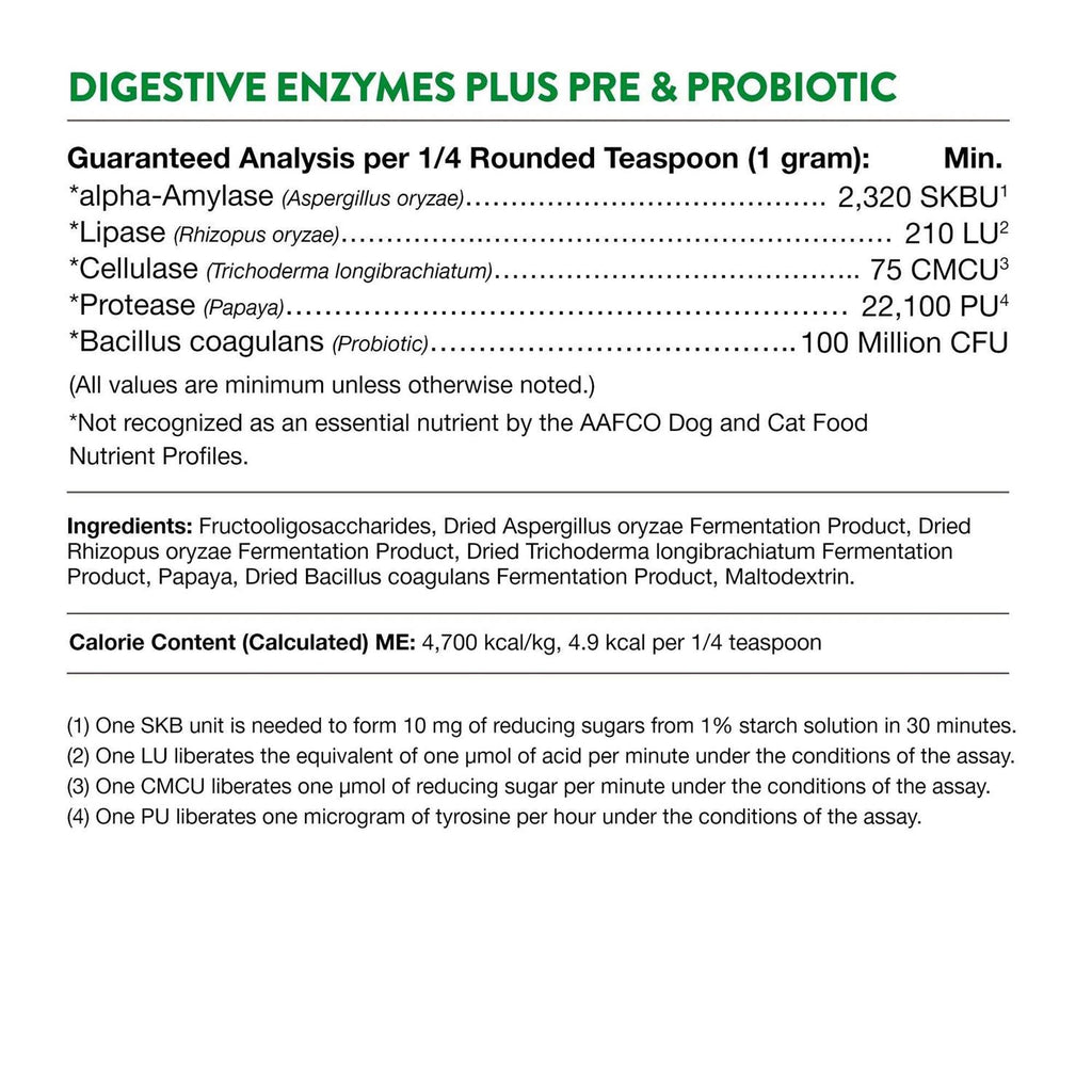 Digestive Enzymes R90481