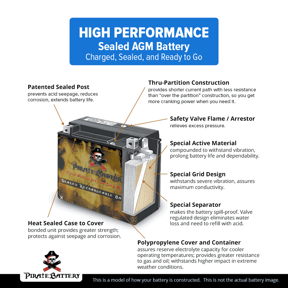 Motorcycle Battery 12 Volt 12 Ah 200 CCA D40324