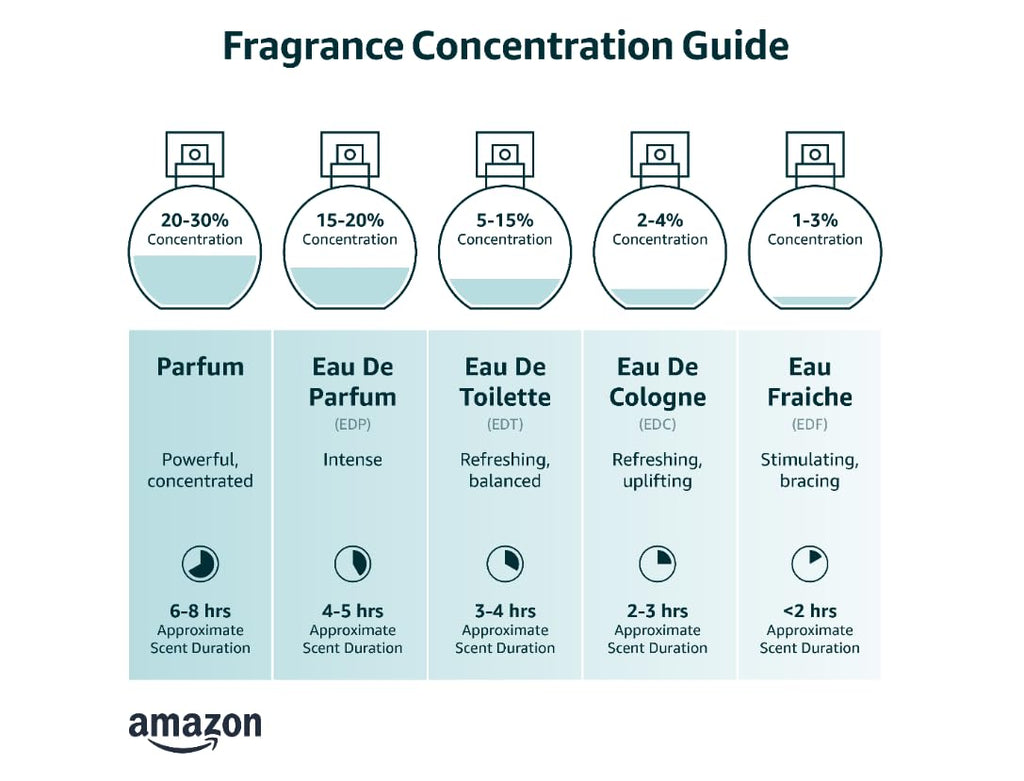 1.6 oz EDP Spray K9832