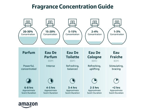 1.6 oz EDP Spray K9832