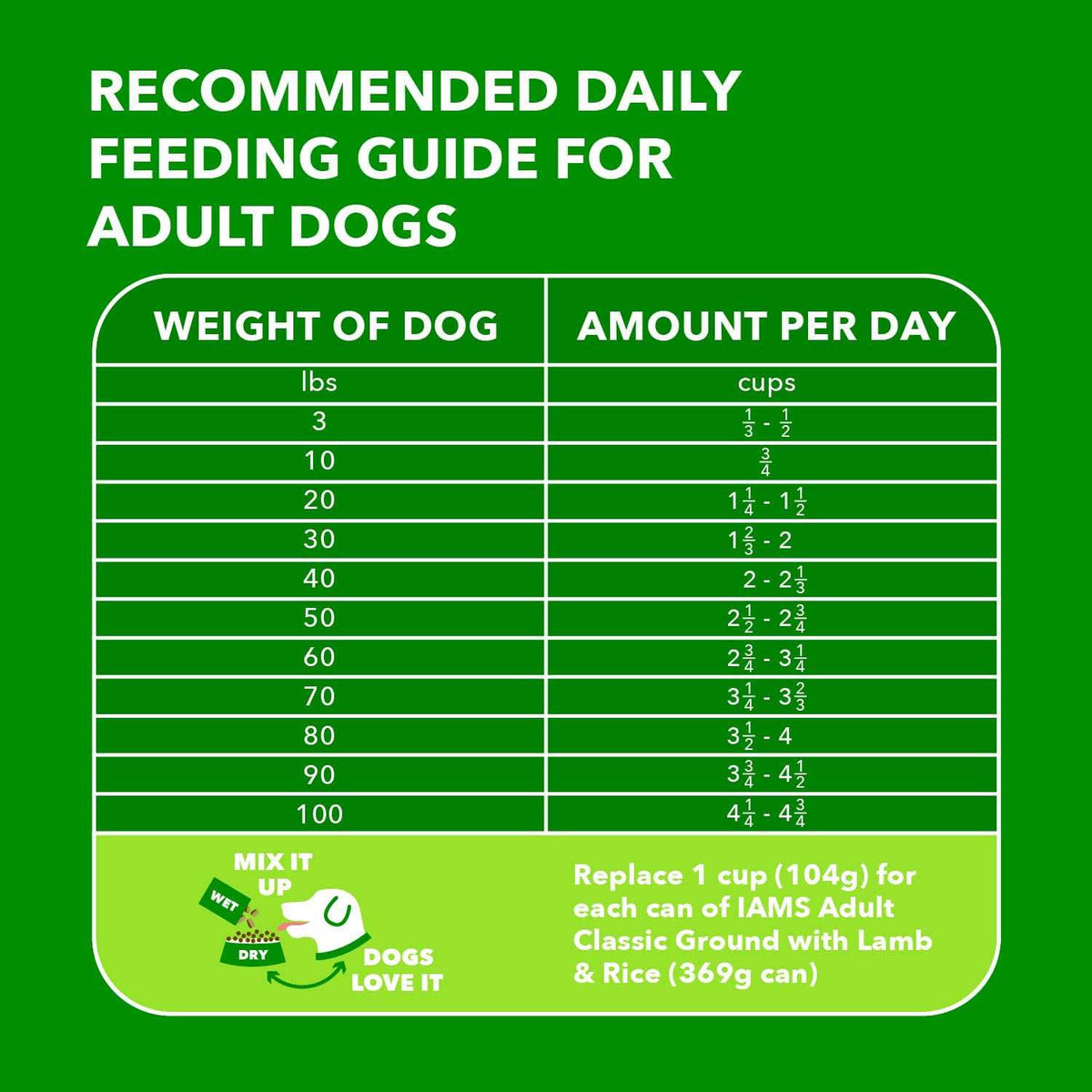 Dry Dog Food B788345