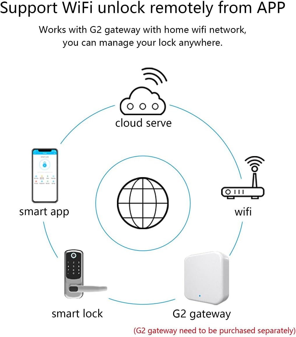Fingerprint Door Lock with Bluetooth App Code Key and IC Card J1504