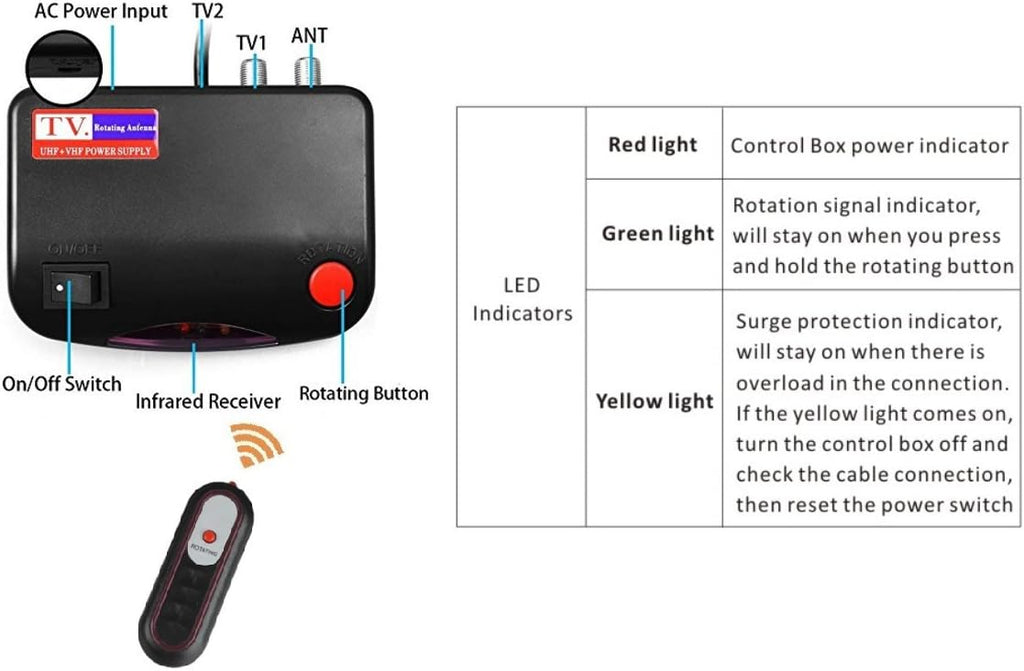 Outdoor HDTV Antenna 150 Miles Long Range Q180