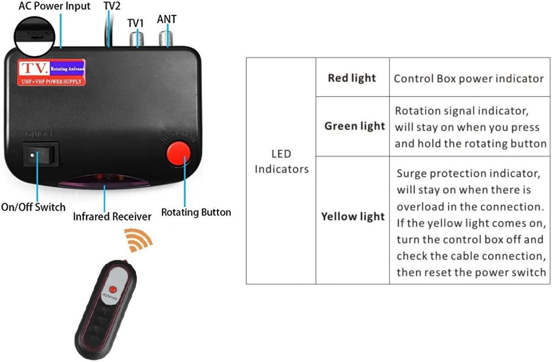 Outdoor HDTV Antenna 150 Miles Long Range Q180