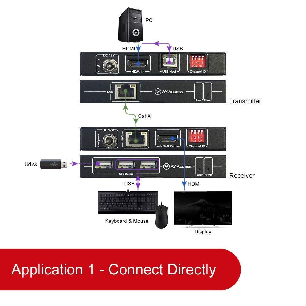 4K HDMI USB KVM Extender over Cat5e/6 up to 120M G89059