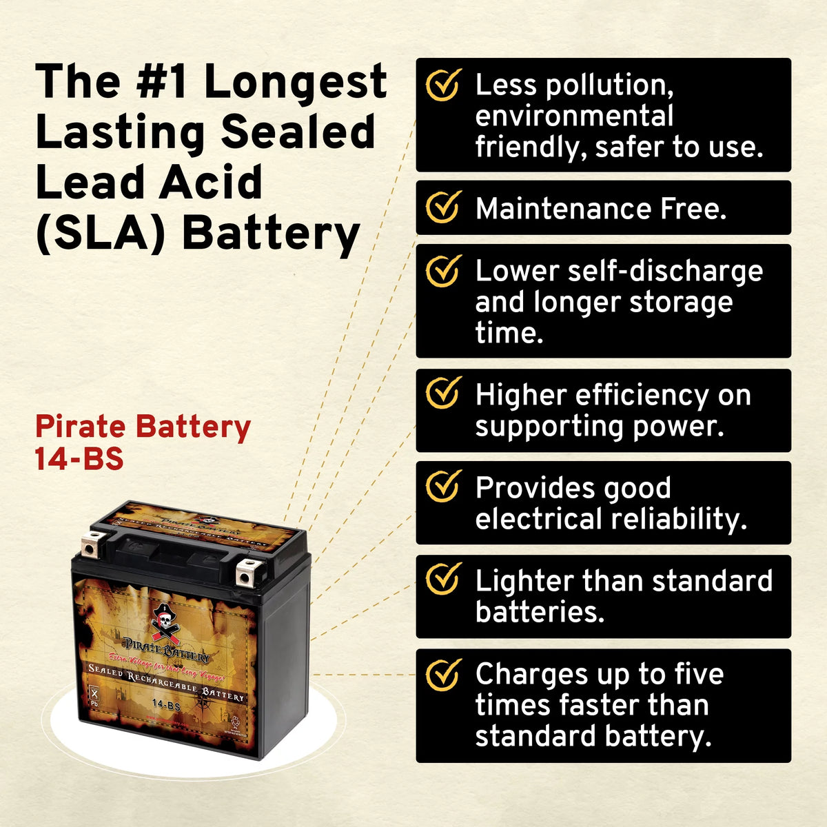 Motorcycle Battery 12 Volt 12 Ah 200 CCA D40324
