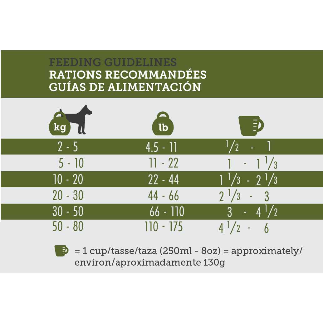 16 Dog Dry Food A1041