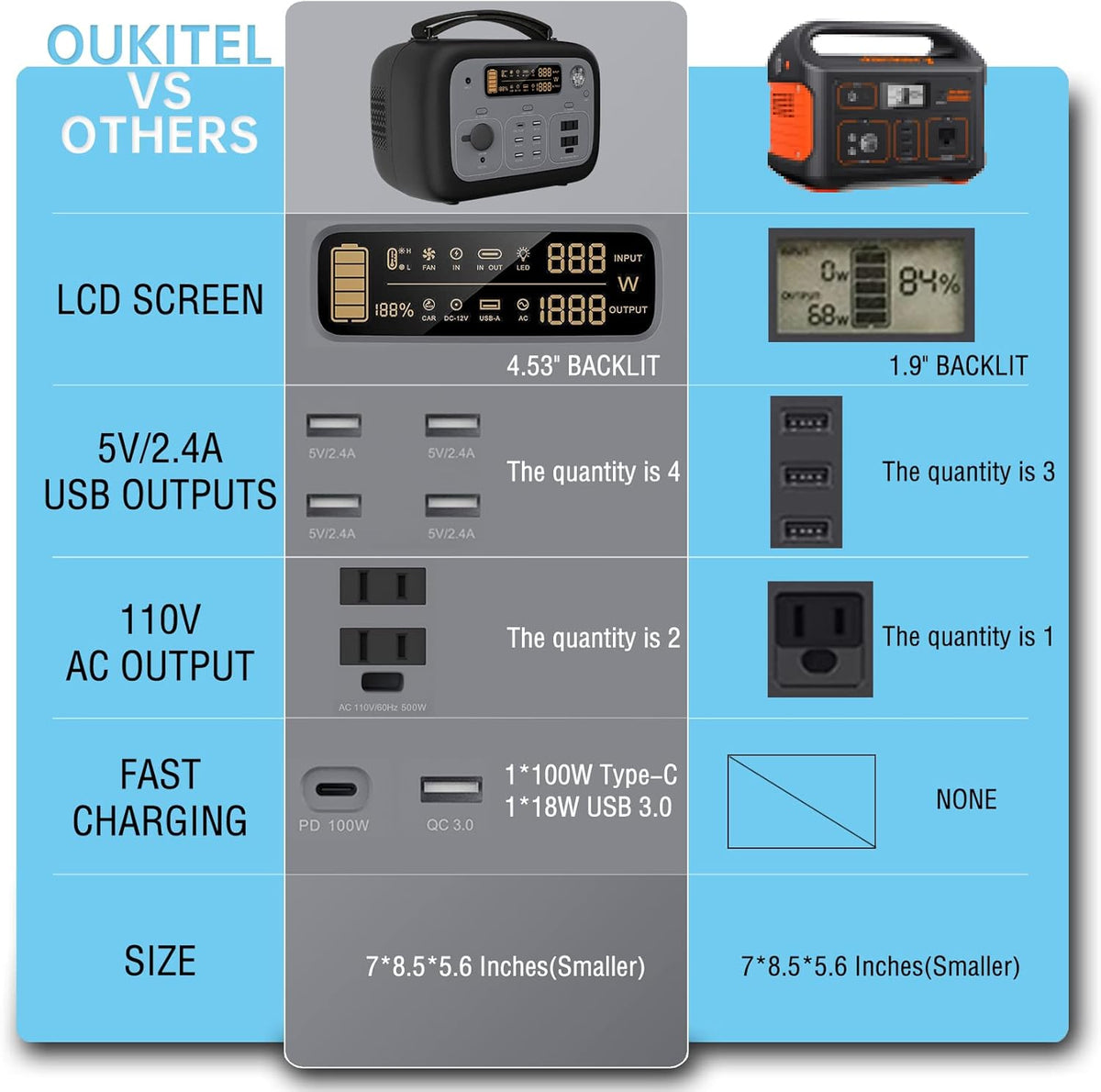Portable Power Station 500Wh 500W Solar Generator V69401