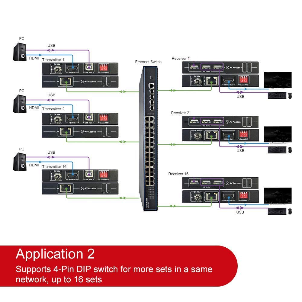 4K HDMI USB KVM Extender over Cat5e/6 up to 120M G89059