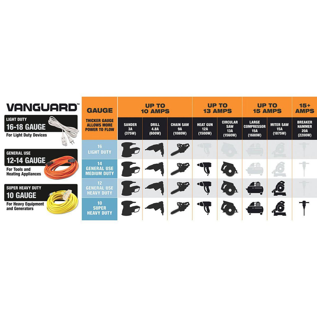 50 ft. 12/3 Gauge Multiple Outlet Extension Cord with Indicator Light V3299