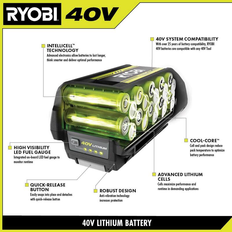 40-Volt Lithium-Ion 6.0 Ah Battery 3-Pack Q67566
