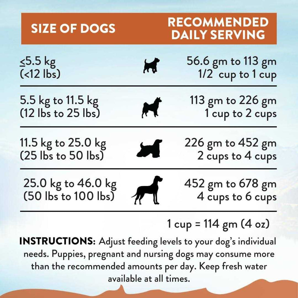 Dry Dog Food Limited Ingredient A177177