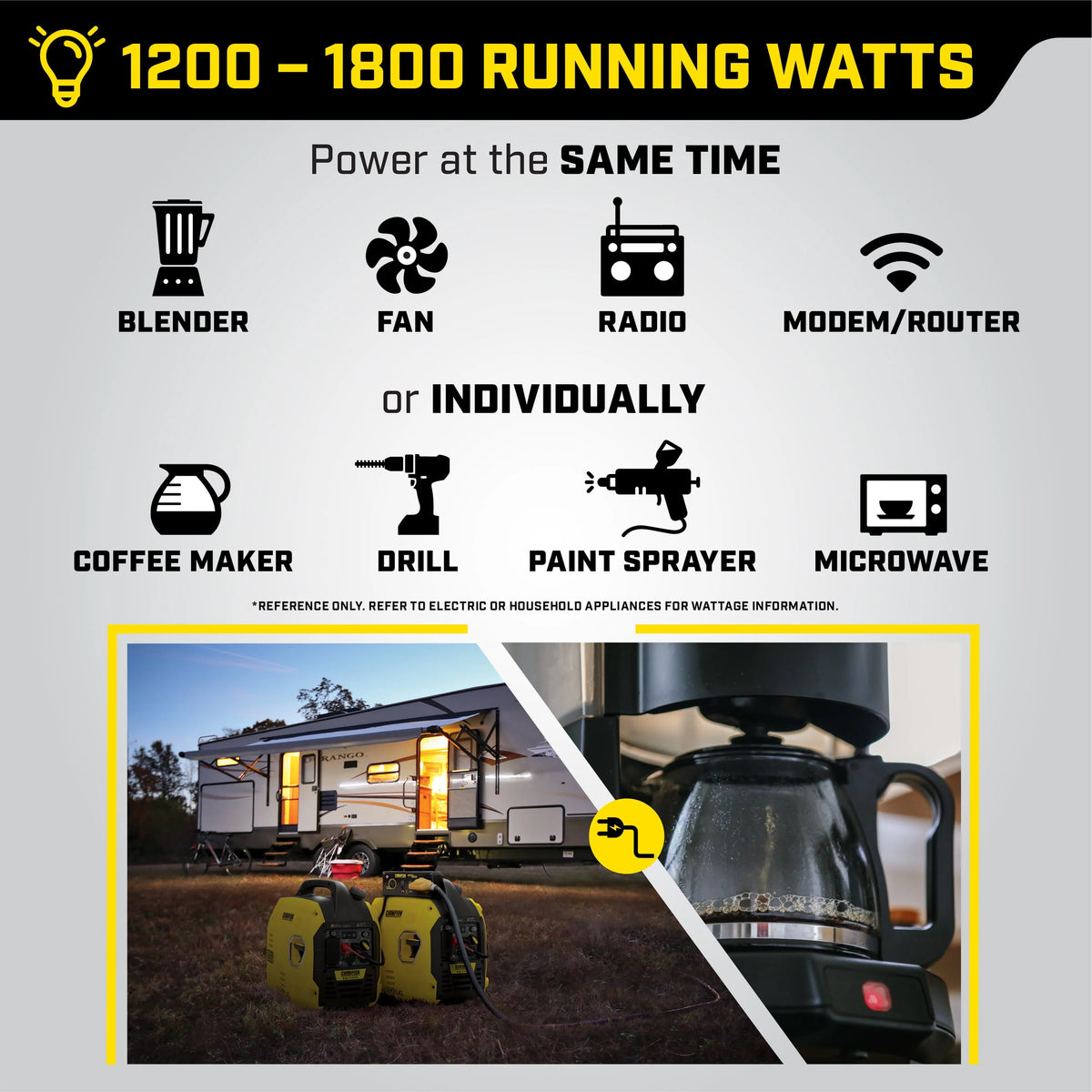 2500-Watt Dual Fuel Portable Inverter Generator P79153