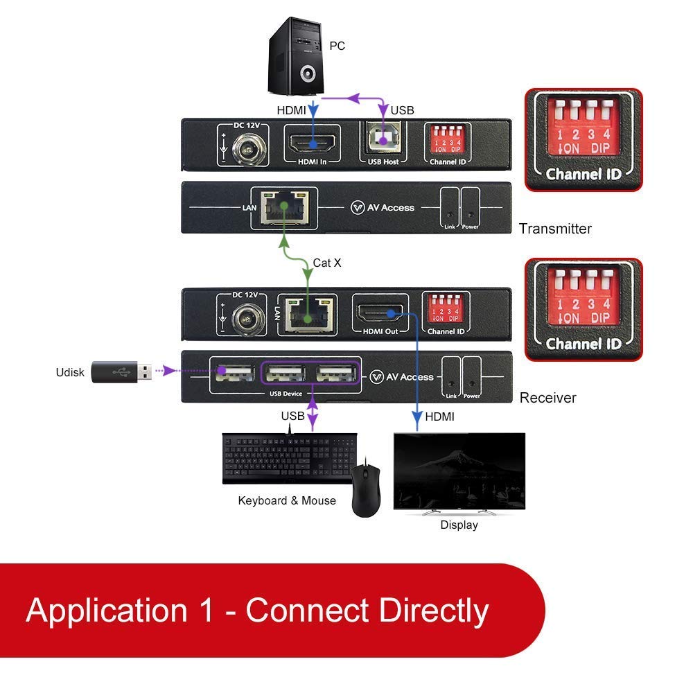 4K HDMI USB KVM Extender over Cat5e/6 up to 120M G89059