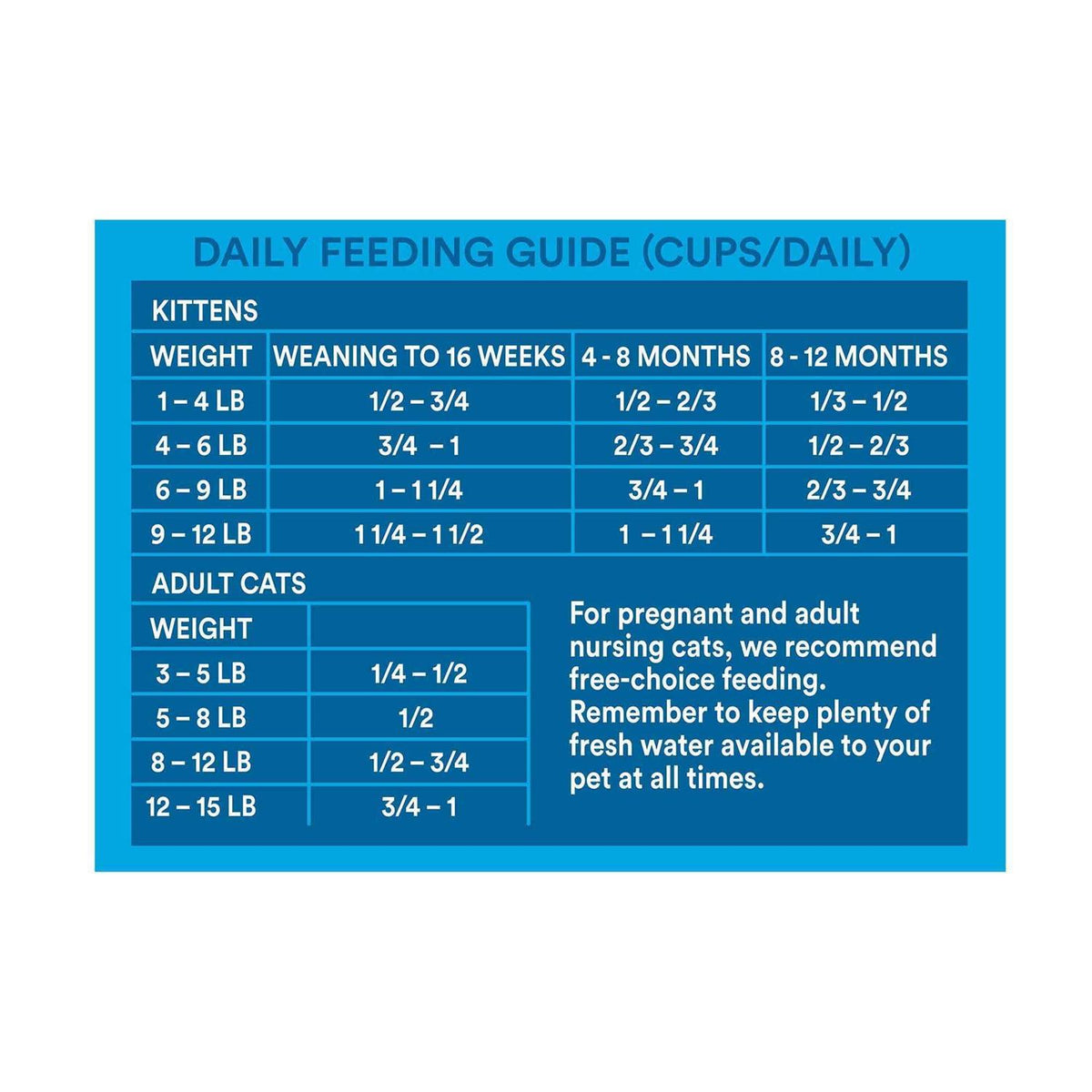 Grain Free Salmon Recipe Dry Kitten Food N545895